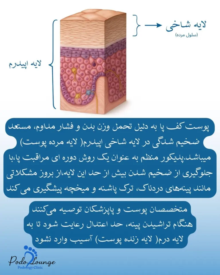 کلینیک سلامت پا پدولانژ